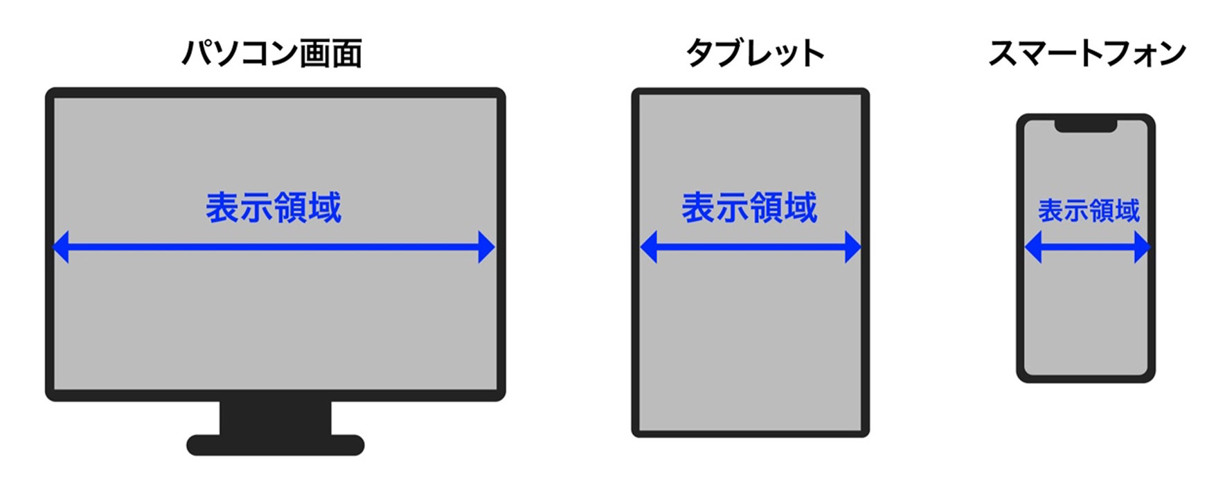 viewport(ビューポート)とは、「表示領域」