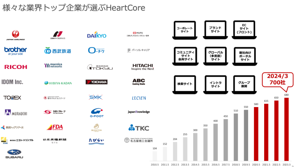 heartcorecms_record_01